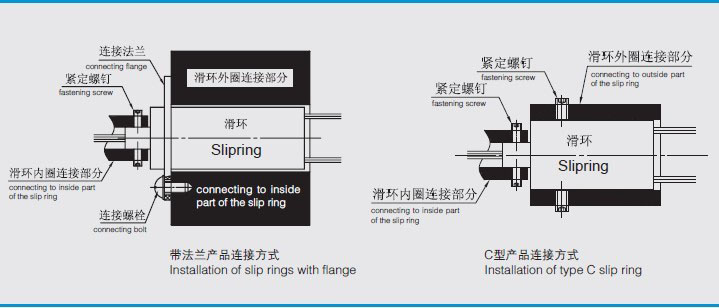 導電滑環的材料選擇的要點